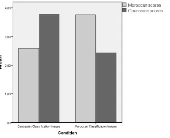 FIGURE 8: DISTRIBUTION OF THE RESEMBLANCE SCORES OF INDIVIDUAL CLASSIFICATION IMAGES