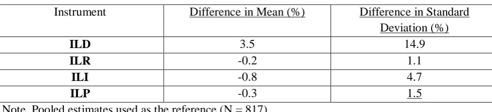 Table 7. Percent Difference Between Raw Statistics and Pooled Estimates Difference in Mean (%) 