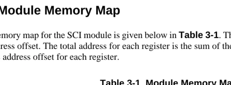 Table 3-1  Module Memory Map
