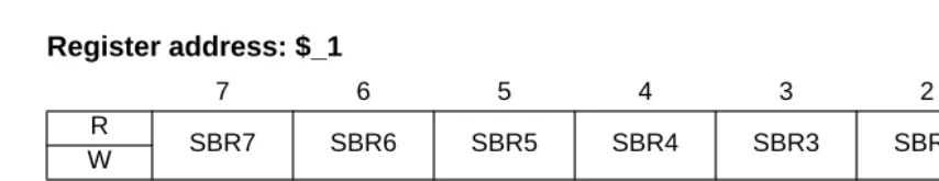 Figure 3-3  SCI Control Register 1 (SCICR1)