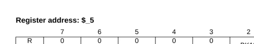 Figure 3-6  SCI Status Register 2 (SCISR2)