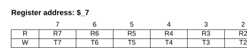 Figure 3-7  SCI Data Registers (SCIDRH/L)