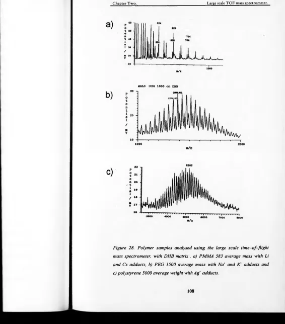Figure 28. Polymer samples analysed using the large scale time-of-flight 