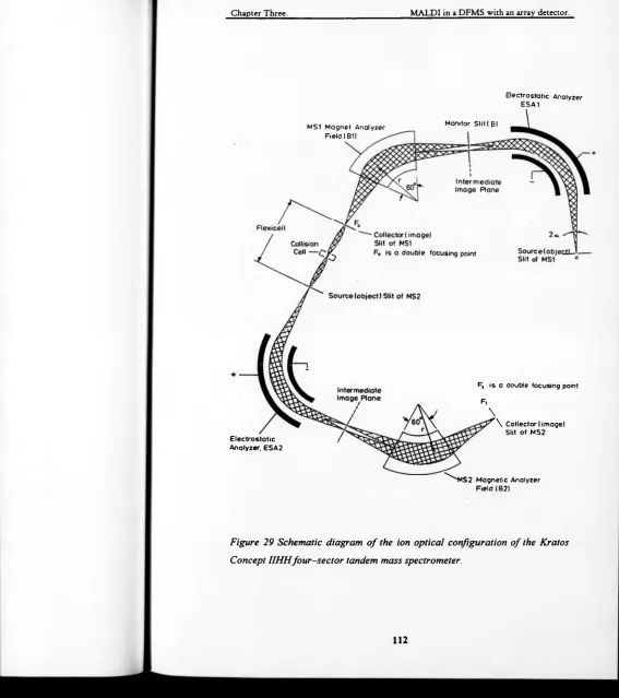 Figure 29 Schematic diagram o f the ion optical configuration of the Kratos 