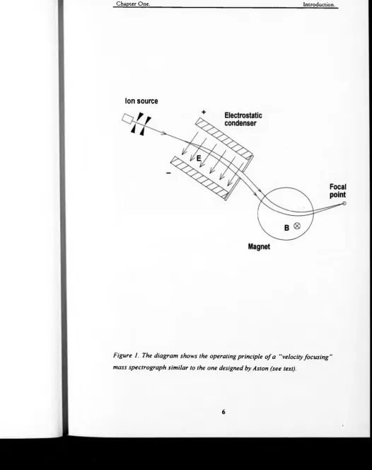 Figure 1. The diagram shows the operating principle of a "velocity focusing" 