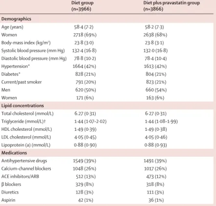 Table 1: Baseline characteristics