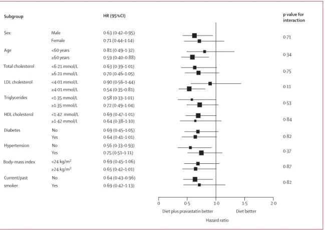 Figure 1 shows the trial proﬁ le. Of 7832 patients who  were analysed, 2223 consented and 1013 refused to  extend follow-up