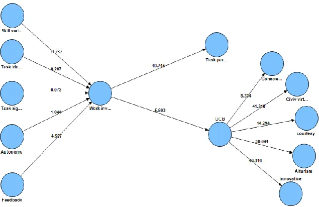 FIGURE 3 