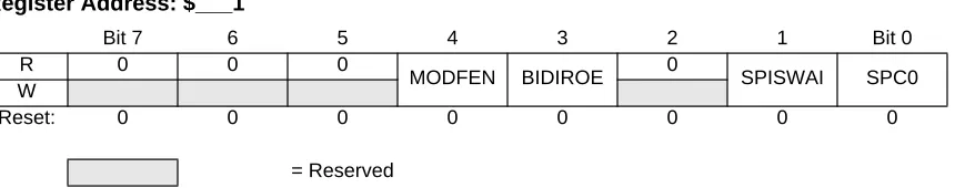 Figure 3-2  SPI Control Register 2 (SPICR2)