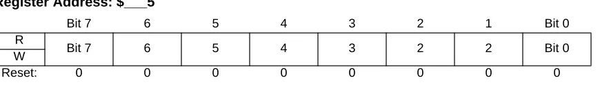 Figure 3-5  SPI Data Register (SPIDR)