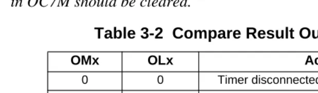 Table 3-2  Compare Result Output Action
