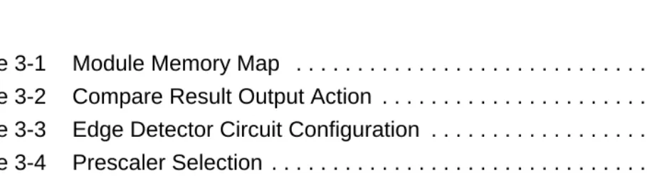 Table 3-1Module Memory Map  . . . . . . . . . . . . . . . . . . . . . . . . . . . . . 