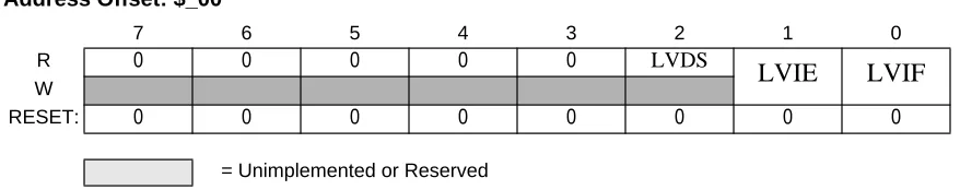 Figure 3-1  VREG_3V3 - Control Register (VREGCTRL)