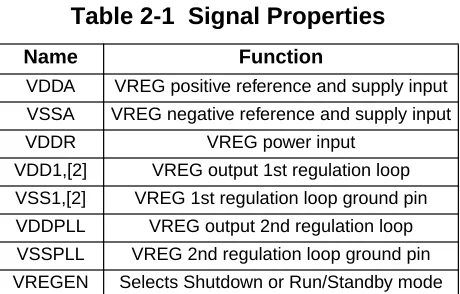Table 2-1  Signal Properties