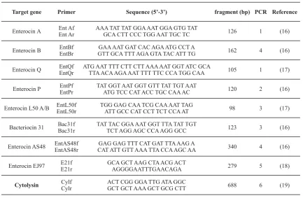 Table 1. Primers used for P CR detection of bacteriocin genes