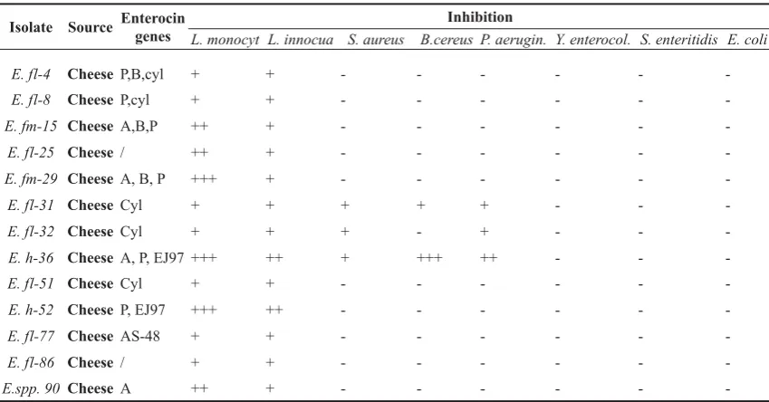 Figure 2. Agar gel visualisation of PCR products obtained with two duplex PCR reactions (PCR1 and PCR2)