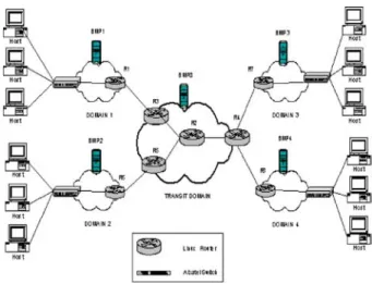Fig. 4. BMP test-bed
