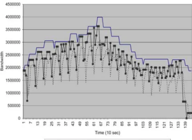 Fig. 5. Parameter-based Update