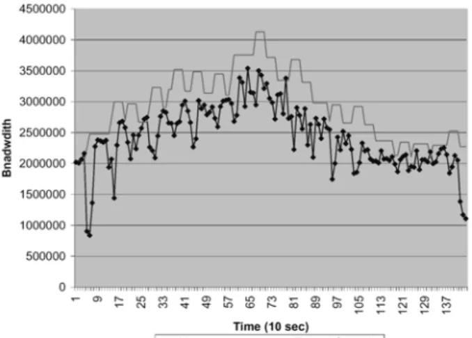 Fig. 7. Measurement-based Update