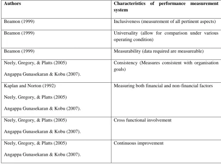 Table 1: Important characteristics of performance measurement system 