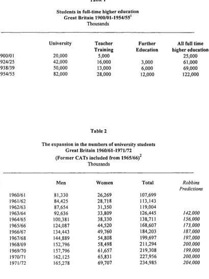 Table 1Students in full-time higher educationGreat Britain 1900/01-1954/551