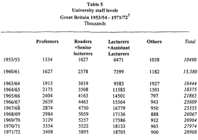 Table 5University staff levels