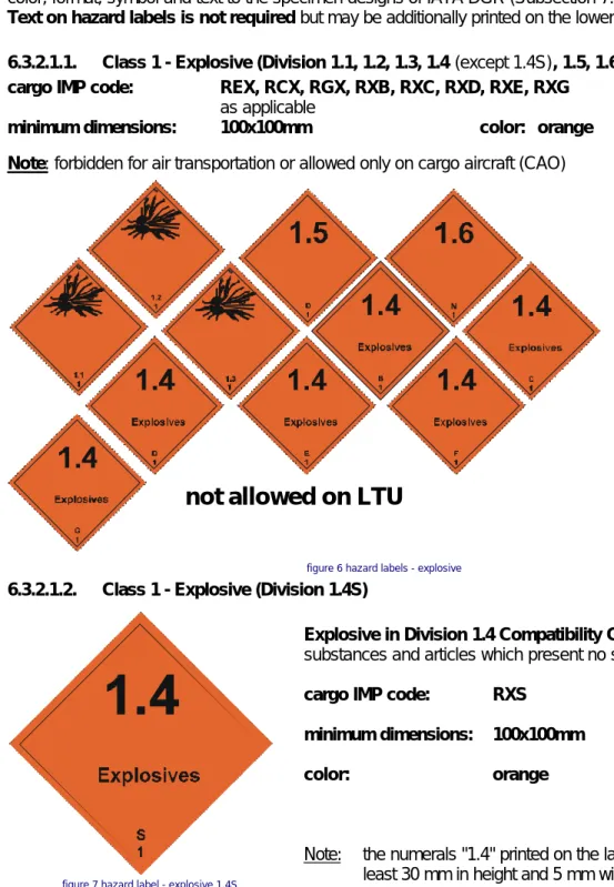 figure 6 hazard labels - explosive
