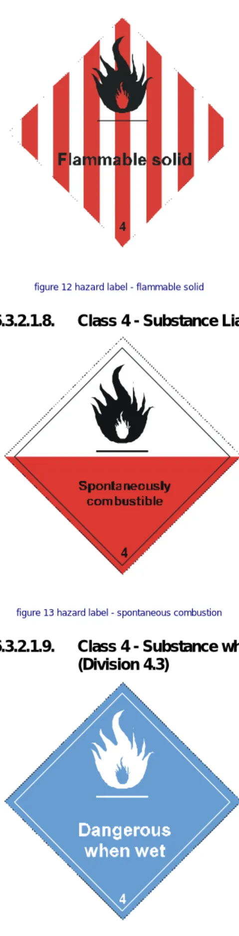 figure 12 hazard label - flammable solid