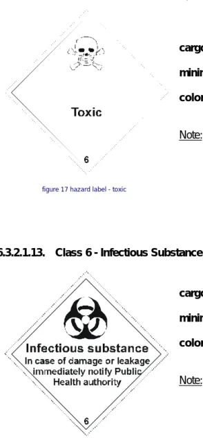 figure 17 hazard label - toxic