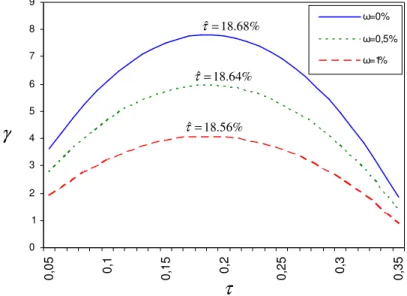 Figure 5 – The effect of seigniorage on the GLC in countries with flexible exchange rate 