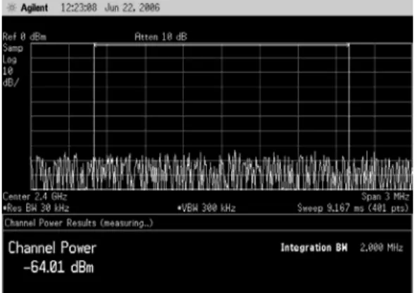 Fig. 10: Spectrum analyzer, use to measure the power levels  emitted by the nRF24E1 transceiver 