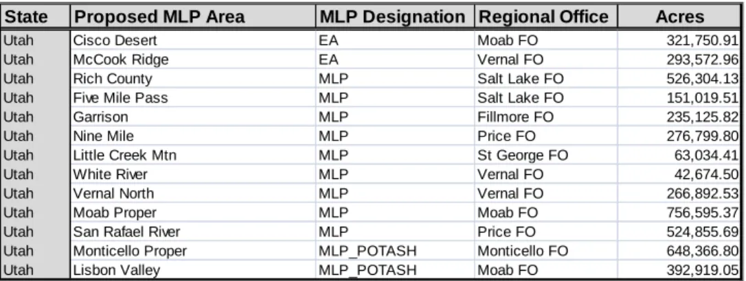 Table 4: Proposed MLP Areas in Utah 