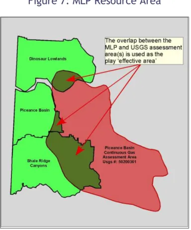 Figure 7: MLP Resource Area 
