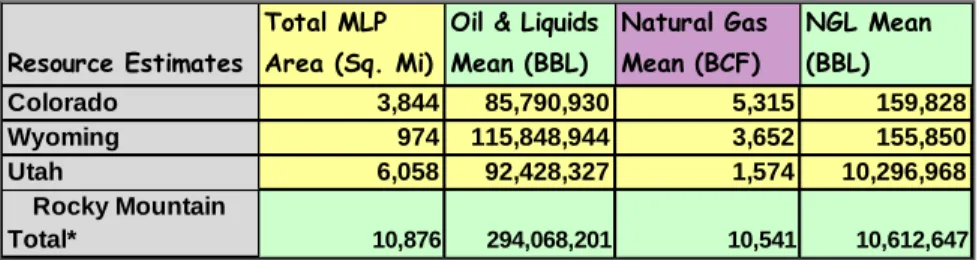 Table 1 provides the consolidated resource potential in terms of total square miles in the  MLP areas by state
