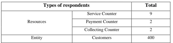 TABLE I YPES OF RESPONDENTS