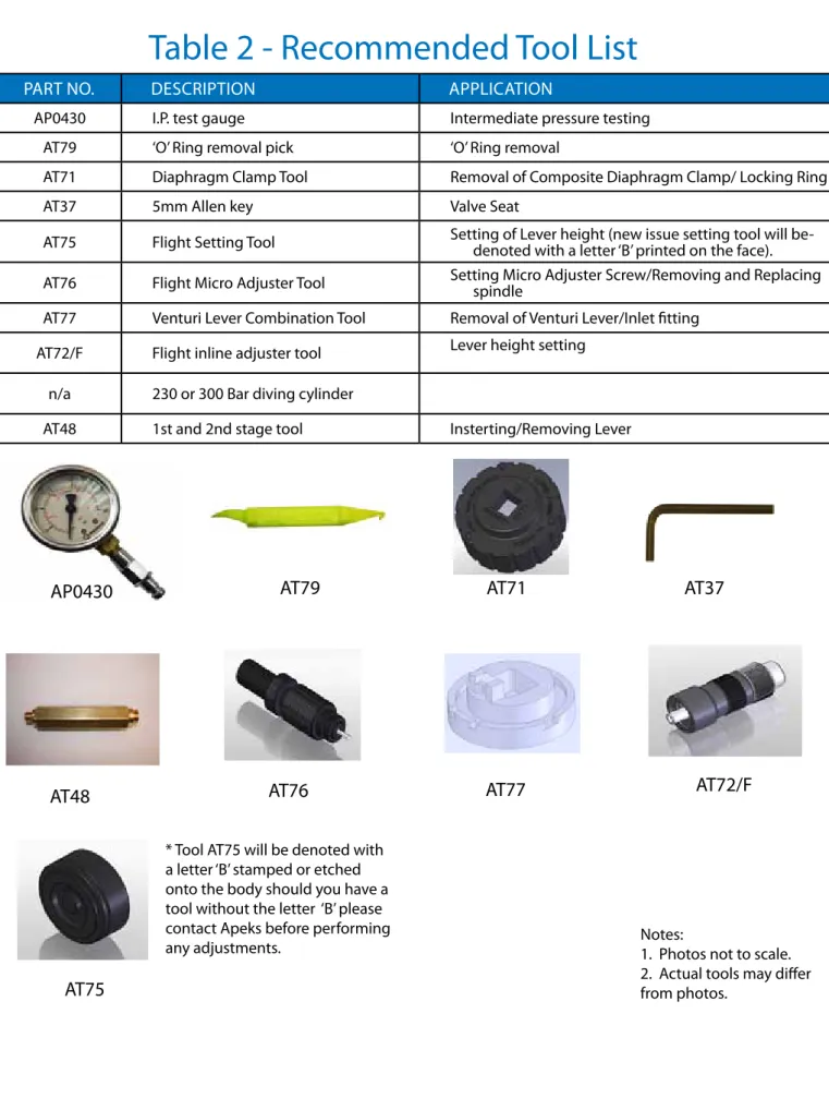 Table 2 - Recommended Tool List