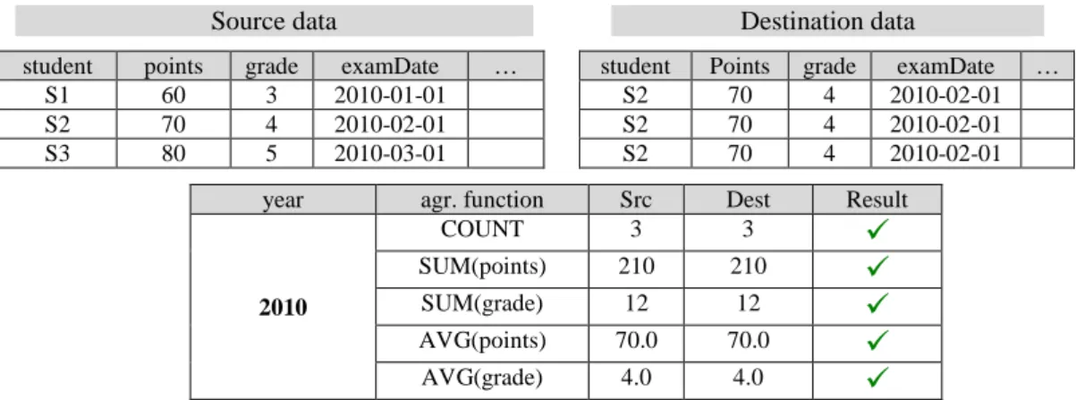 Table 2 . Erroneous data that passes the check on a year level 