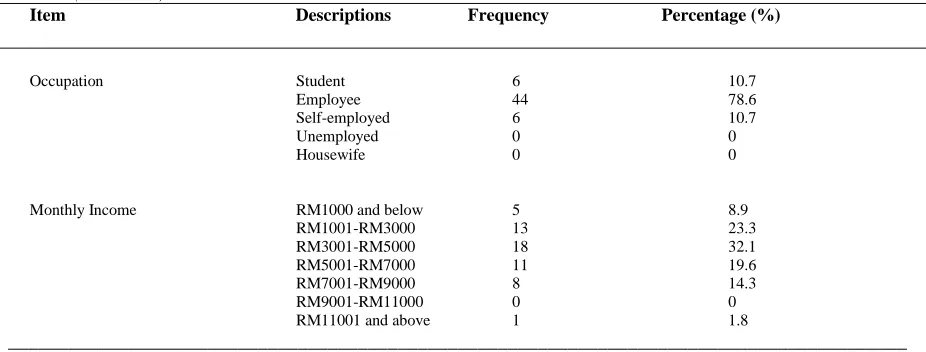 Table 1  (continued) Item                                                   Descriptions                 Frequency                         Percentage (%) 