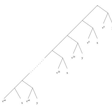 Figure 2: V nx,