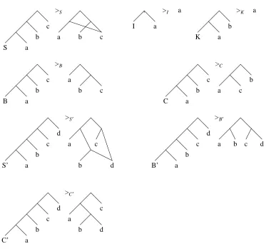 Figure 1: The Graph Rewrite Rules