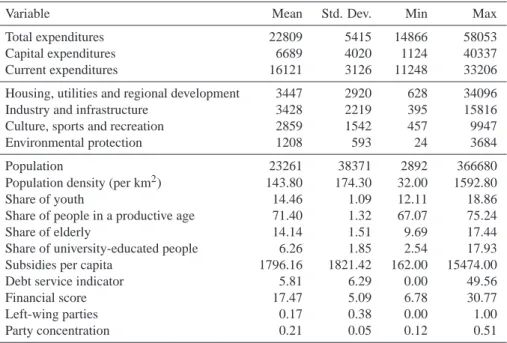 Table 2. Summary statistics