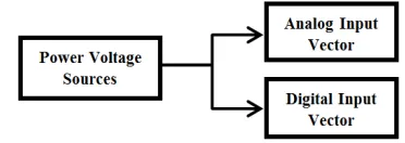 Figure 4. Structure of the proposed voltage circuit system design. 