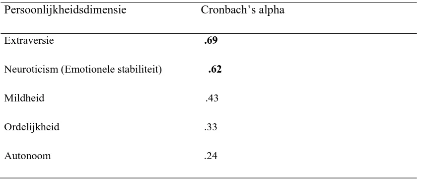 Tabel 3. Betrouwbaarheid BFI- 10 bij dit onderzoek 