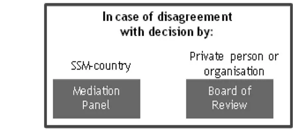 Table 5: Decision-making in the SSM