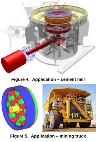 Figure 4. Application – cement mill