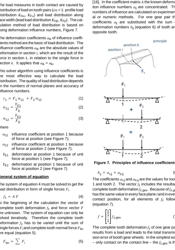Figure 7. Principles of influence coefficients