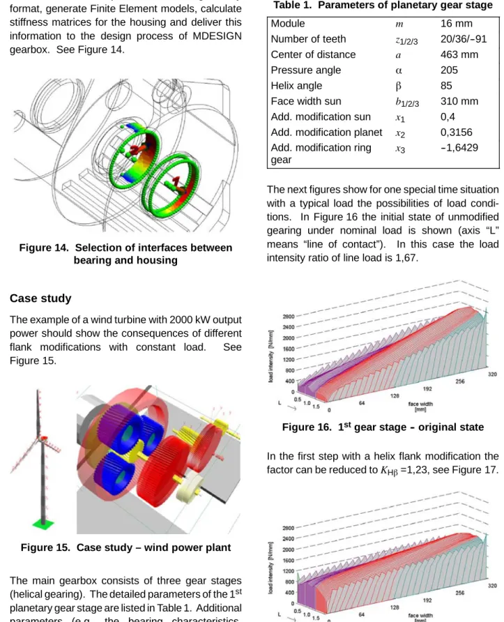 Figure 14. Selection of interfaces between bearing and housing