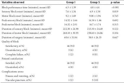 Table 1  Characteristic of the subjects