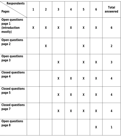 Table 4. 