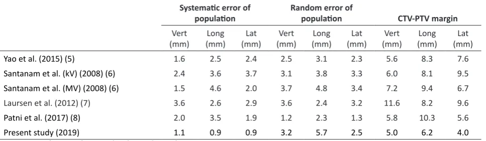 Table 3: Comparison of current study and 4 previous studies (5-8)